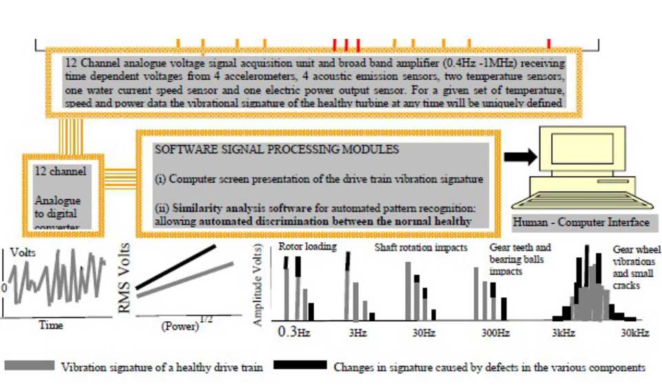 degima-remoesquema